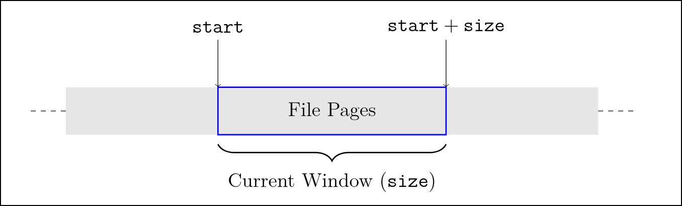 readahead windows