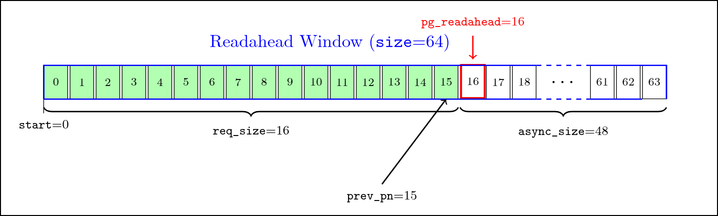 readahead initial window