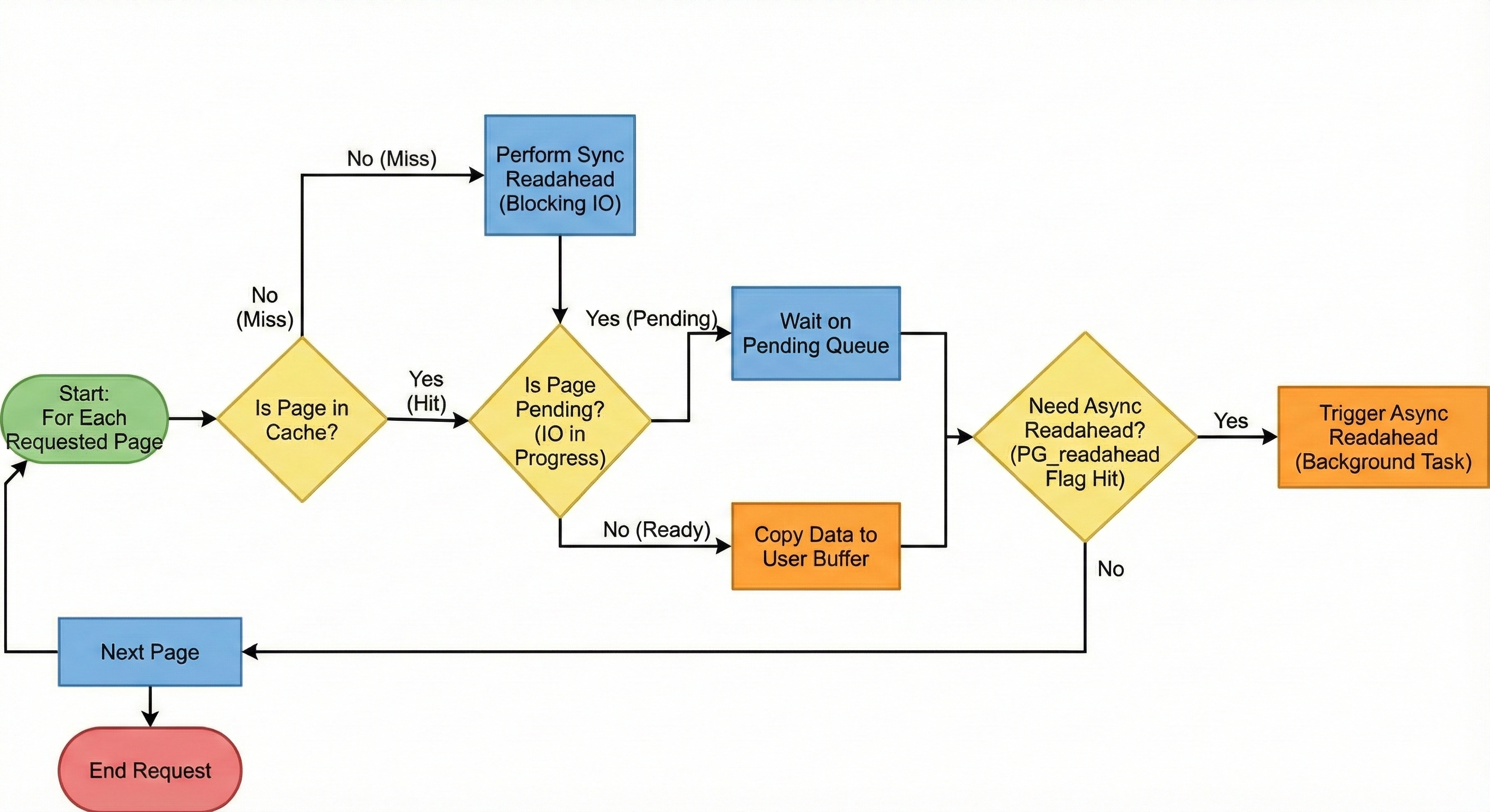 readahead workflow